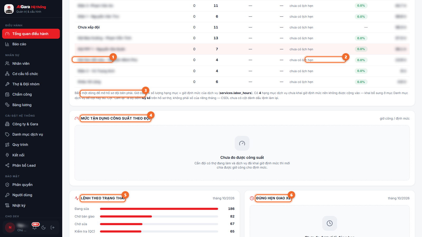 Tab KPI Hiệu suất kỹ thuật