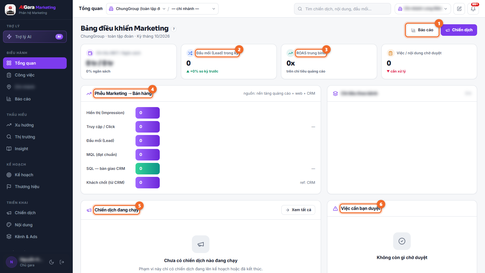 Bảng điều khiển Marketing