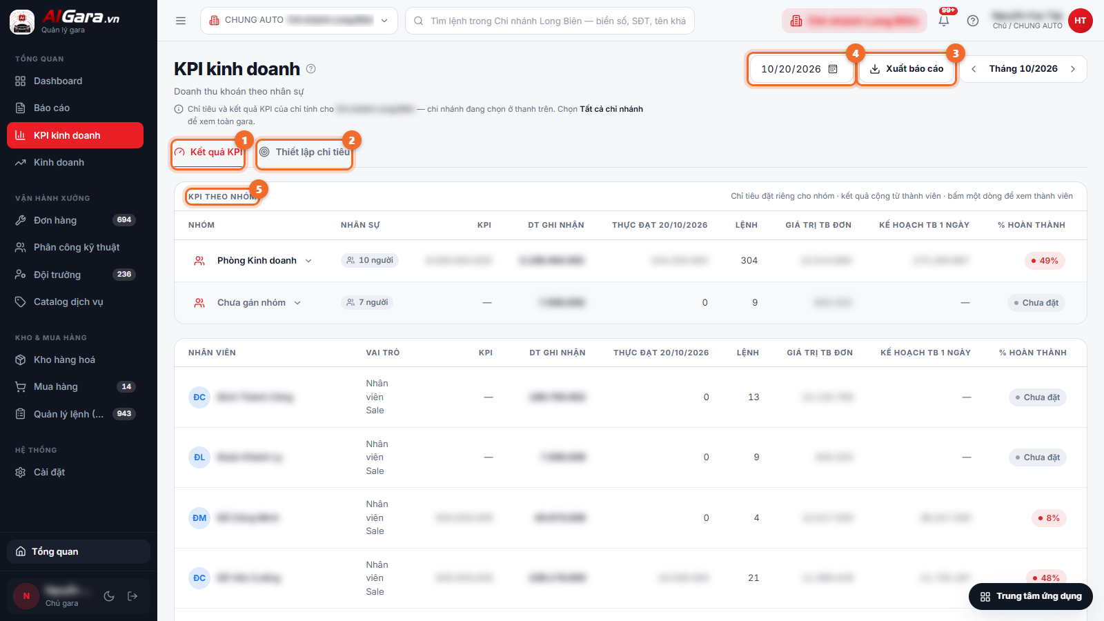 KPI kinh doanh — tab Kết quả KPI